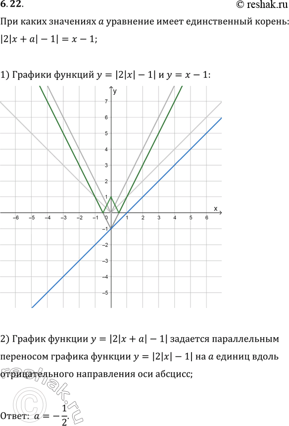 Изображение 6.22. При каких значениях параметра a уравнение |2|x+a|-1|=x-1 имеет единственный...