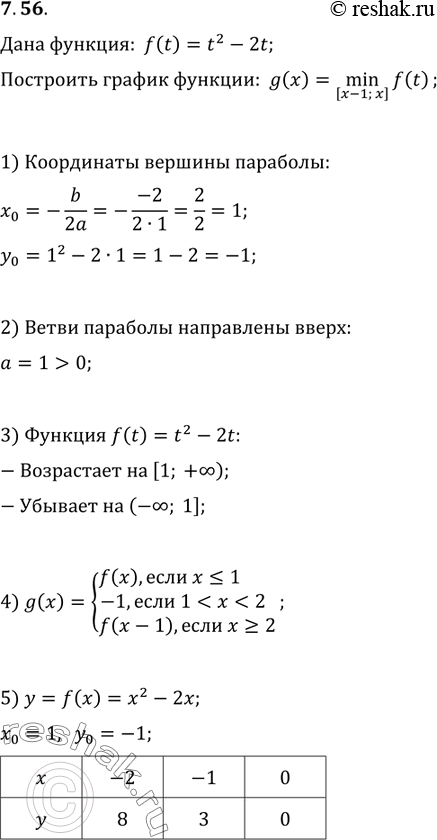 Изображение 7.56. Дана функция f(t)=t^2-2t. Постройте график функции g, если g(x)=min_[x-1; x]...