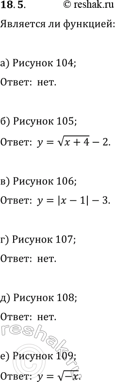 Изображение 18.5. Является ли графическим заданием какой-либо функции фигура, изображённая на указанном рисунке? Если да, то запишите возможный вариант задания этой функции...